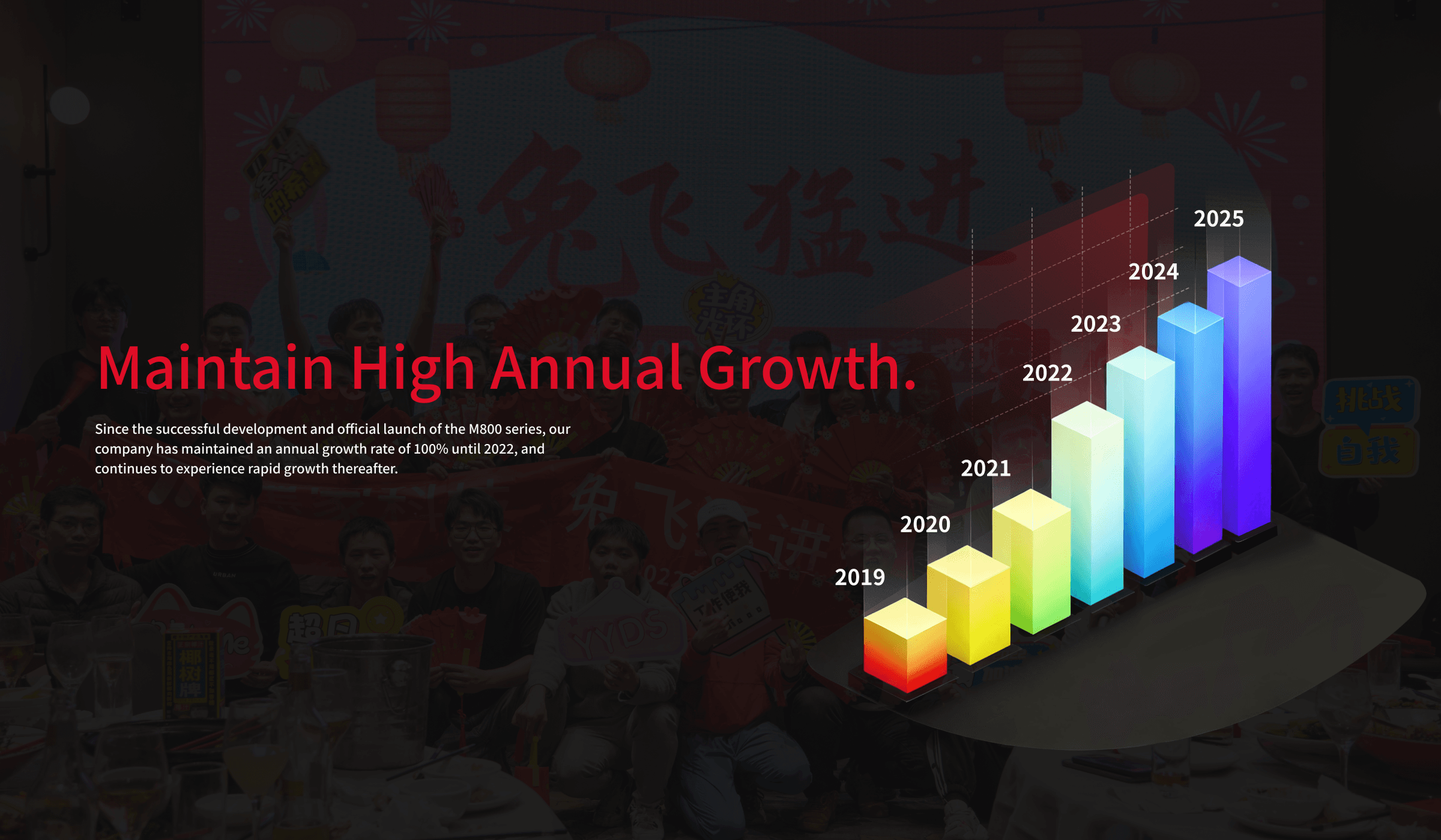Since its official sales started in 2019, Mohisttech has maintained a 100% annual growth rate through 2022.